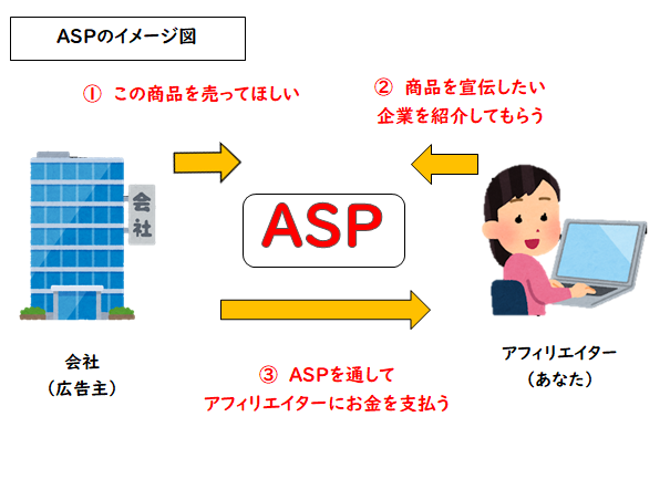 ASPのイメージ図