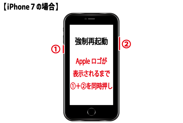 iPhone７の強制再起動の手順