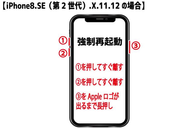 iPhone8.SE（第2世代）.X.11.12の強制再起動の手順