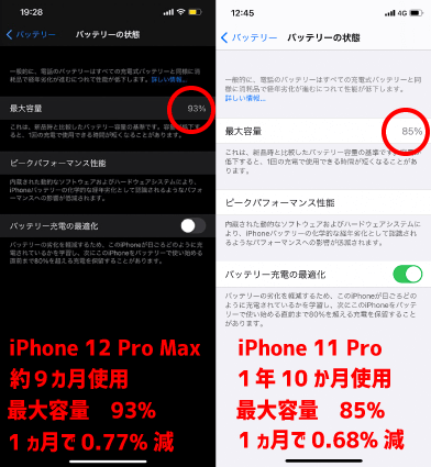 iPhone12ProMaxとiPhone11Proの比較
