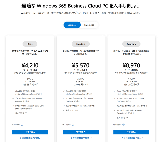 Microsoft「最適な Windows 365 Business Cloud PC を入手しましょう」から引用