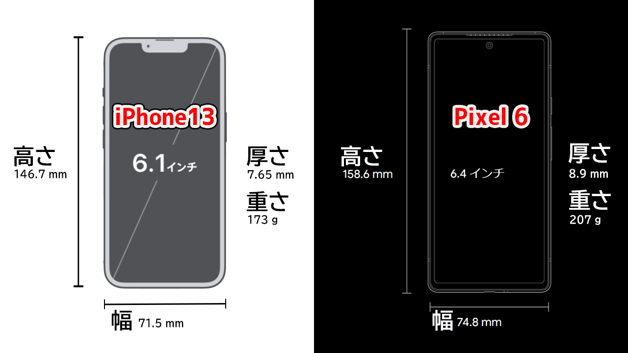 iPhone13とPixel6の本体サイズと重さを比較