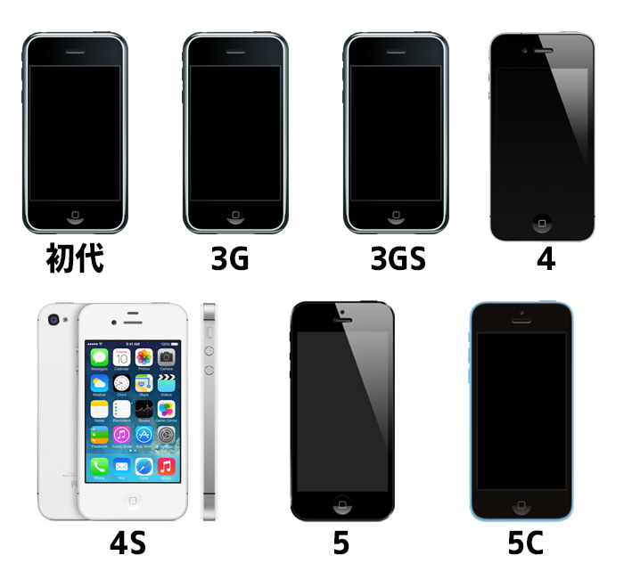 iPhoneのクイックスタートができない機種一覧表（画像：Wikipediaから引用）