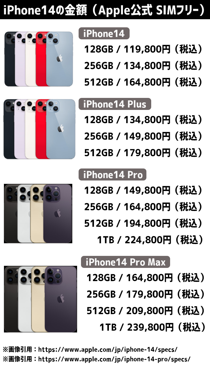 iPhone14シリーズの金額（SIMフリーモデル）