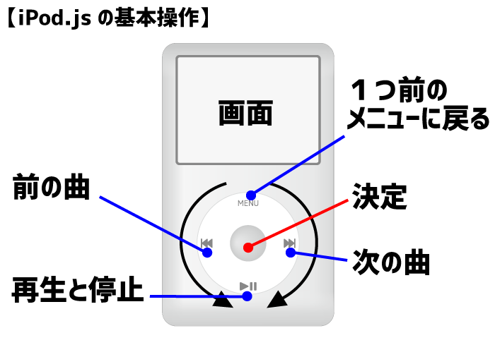 iPod.jsの基本操作