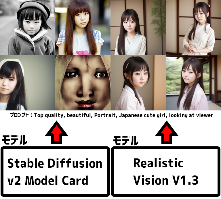 「Stable-Diffusion-v2-Model-Card」と「Realistic-Vision-V1.3」との比較