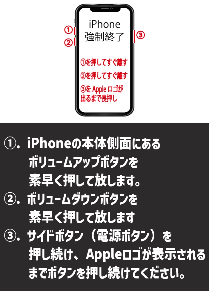 iPhone強制再起動の手順1-3