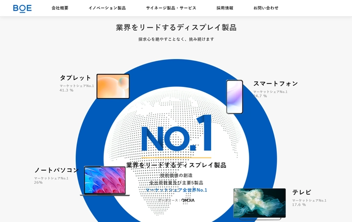 BOEジャパン株式会社 公式サイトから引用