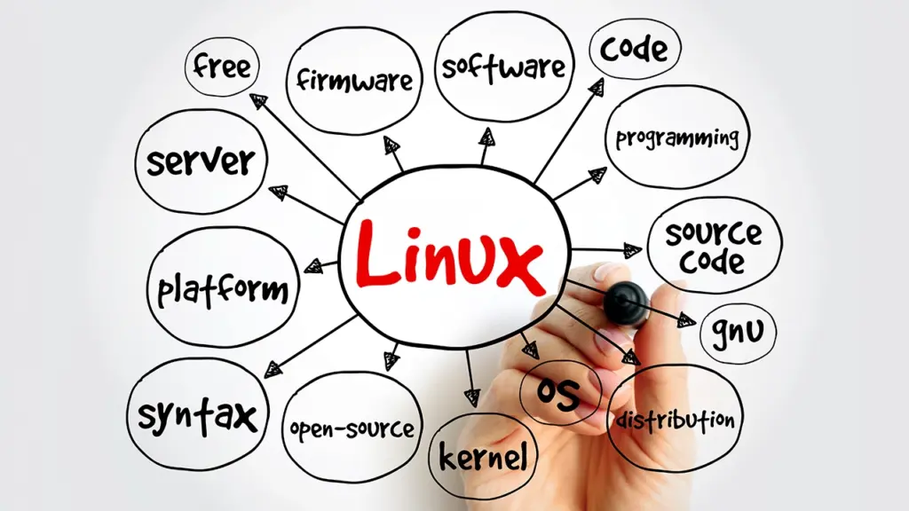 Linuxのイメージ