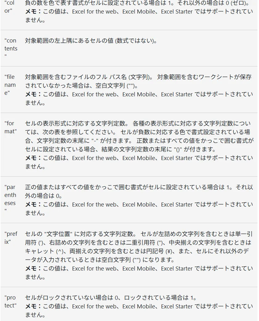 マイクロソフト公式サポートのCELL関数のページ。検査の種類の表のfilenameの行に、対象範囲を含むファイルのフルパス名を返すこと、保存されていない場合は空白文字列になること、Excel for the webやExcel Mobileではサポートされないことが書かれている
