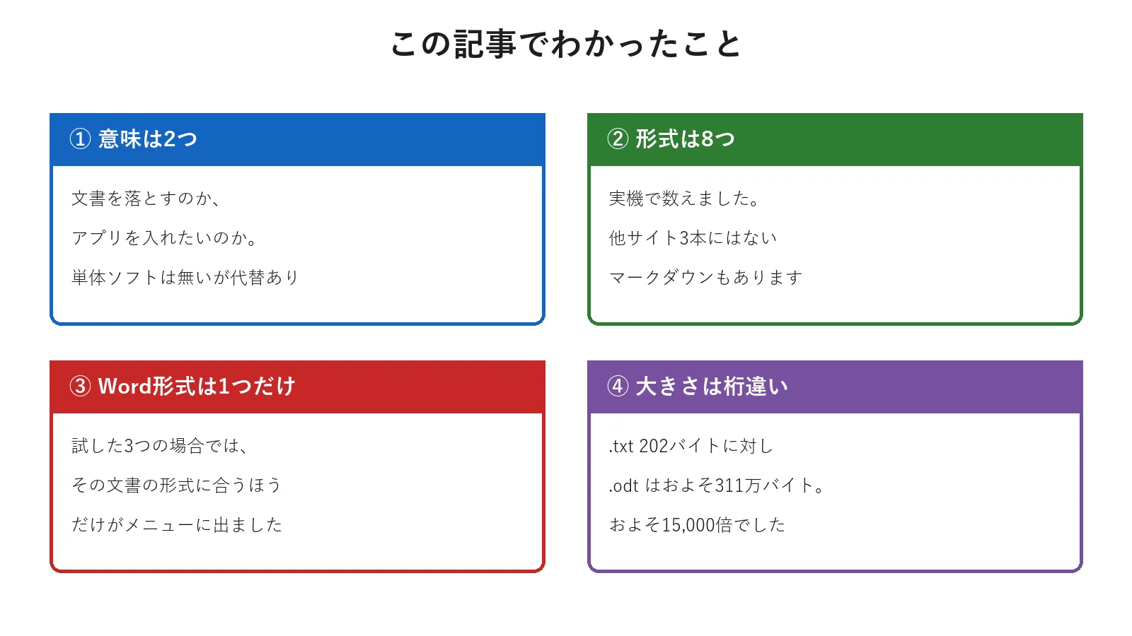 この記事の要点4つをまとめた図解。意味は2つ、形式は8つ、Word形式は1つだけ、大きさは桁違い