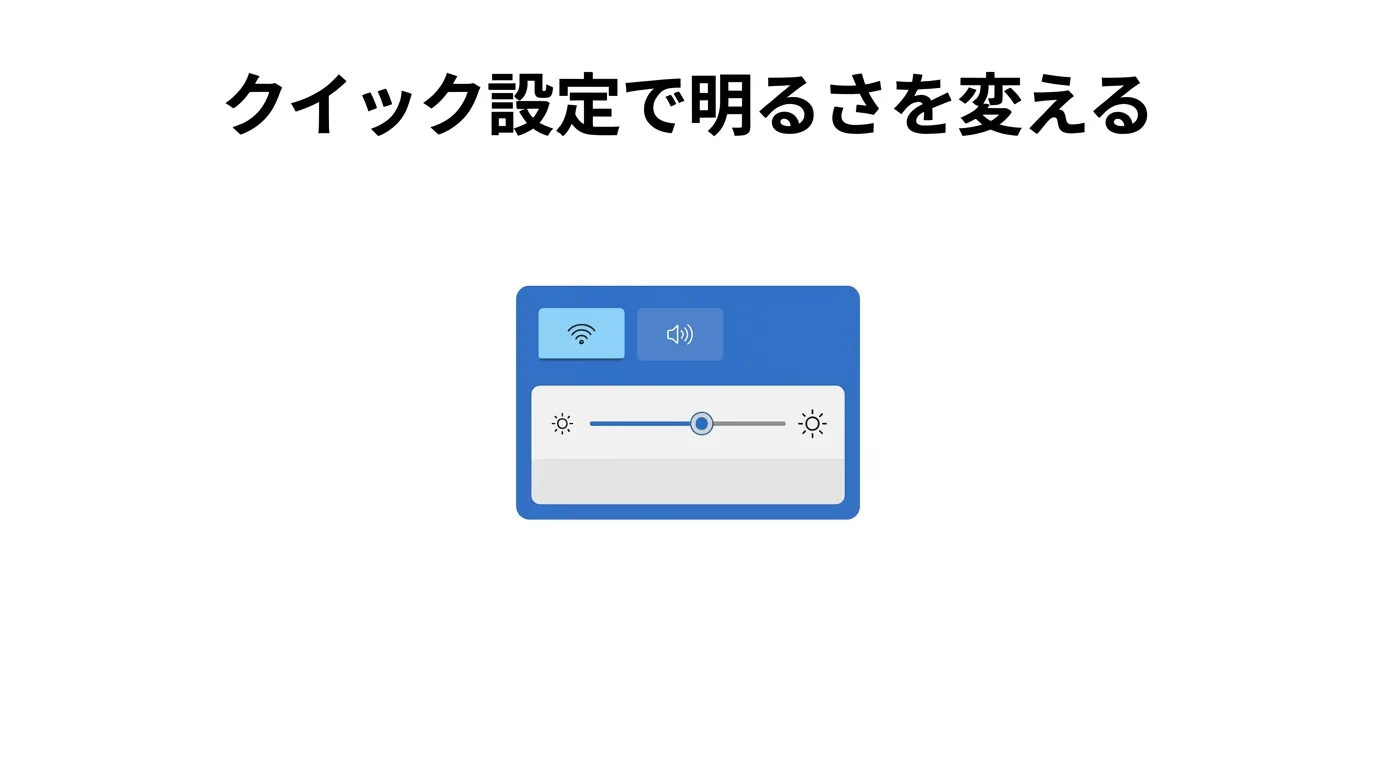 Windows 11のクイック設定で明るさを変える図。タスクバー右下のパネルの明るさスライダーを動かす