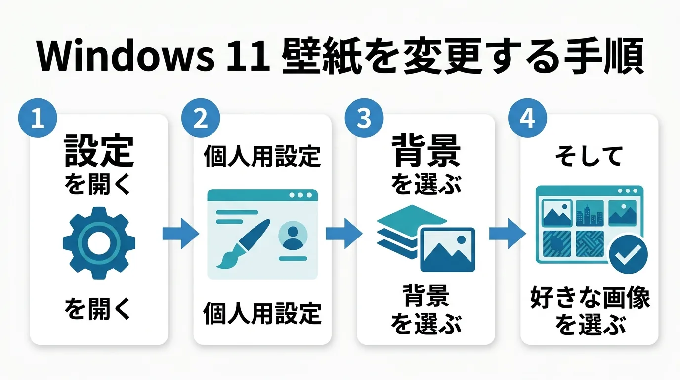 Windows 11で個人用設定の背景画面を開く手順